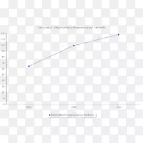 ֱ�ߵ����-������