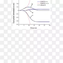 ֱ�ߵ����-������