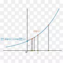 序列指数函数的连续函数极限实分析-Numpy-空若网 序列指数函数的连续函数极限实分析-Numpy-空若网