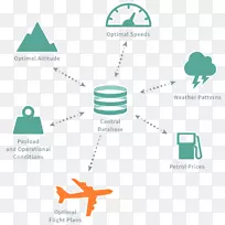 ʵʱ����ʵʱ���ݿ�ֲ�ʽ���ݿ�����ݼ���-������