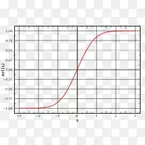 误差函数乙状结肠函数逻辑函数正态分布数学-空若网 误差函数乙状结肠函数逻辑函数正态分布数学-空若网