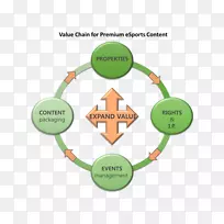 大数据管理业务数据集成-价值链-空若网 大数据管理业务数据集成-价值链-空若网