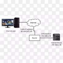 ����豸���Ӷ�ý��.���-������