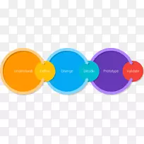 设计冲刺设计思维用户体验设计创新思维-空若网 设计冲刺设计思维用户体验设计创新思维-空若网