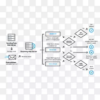 网页dmarc DomainKeys识别邮件发件人策略框架电子邮件欺骗-电子邮件-空若网 网页dmarc DomainKeys识别邮件发件人策略框架电子邮件欺骗-电子邮件-空若网