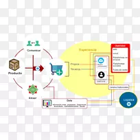 ����ת������������֯����Ӫ������ս��-Ventas-������
