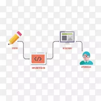 �����������ս��ҵ��-��ֵ����-������