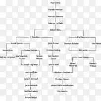 数学系谱工程几何分支数学图-数学-空若网 数学系谱工程几何分支数学图-数学-空若网