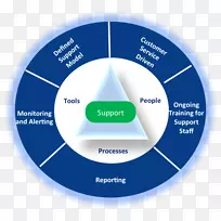 通用数据保护条例microsoft office 365组织模板-框架-空若网 通用数据保护条例microsoft office 365组织模板-框架-空若网