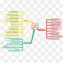 品牌材料设计-空若网 品牌材料设计-空若网