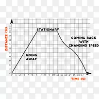 �������ǵ�����ٶ�����ͼ-������