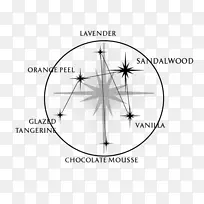 圆角-空若网 圆角-空若网