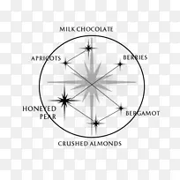 圆角点圆-空若网 圆角点圆-空若网