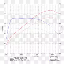 雷诺mégane芯片调谐雷诺Megane iv奥迪Q5-雷诺-空若网 雷诺mégane芯片调谐雷诺Megane iv奥迪Q5-雷诺-空若网