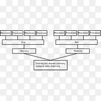 并行计算并行计算机体系结构:一种硬件/软件方法计算机科学-计算机-空若网 并行计算并行计算机体系结构:一种硬件/软件方法计算机科学-计算机-空若网