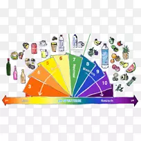 ������ʳph�����彡��-������