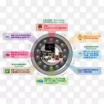 系统软件弘琦貿易有限公司计算机软件控制系统-dw软件-空若网 系统软件弘琦貿易有限公司计算机软件控制系统-dw软件-空若网