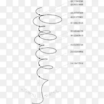 数学实部Riemann zeta函数点-数学-空若网 数学实部Riemann zeta函数点-数学-空若网