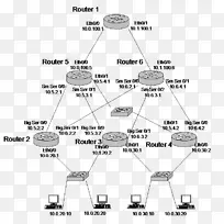 图路由表路由器ip地址表-空若网 图路由表路由器ip地址表-空若网