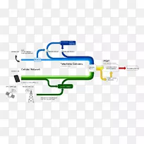 iphone网络电话-iphone-空若网 iphone网络电话-iphone-空若网