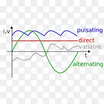 直流交流电-光流-空若网 直流交流电-光流-空若网