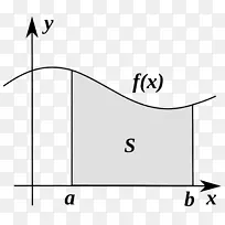 微积分数学函数导数-数学-空若网 微积分数学函数导数-数学-空若网