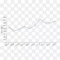 三角形点-三角形-空若网 三角形点-三角形-空若网