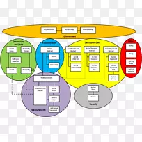 数据模型操作数据存储模板概念模型对象组-空若网 数据模型操作数据存储模板概念模型对象组-空若网