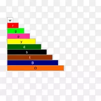 烹饪棒操纵数学教育教师-菱形背景-空若网 烹饪棒操纵数学教育教师-菱形背景-空若网