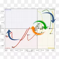 ֱ�ߵ���-������