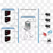 ʪ���¶����ݼ�¼��-RJ 45-������