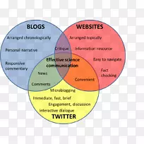 通信博客科学信息科学-空若网 通信博客科学信息科学-空若网