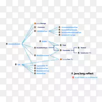 直线点角线-空若网 直线点角线-空若网
