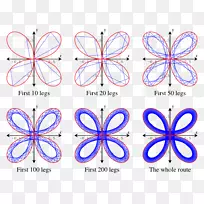 自行车车轮线号点线-空若网 自行车车轮线号点线-空若网