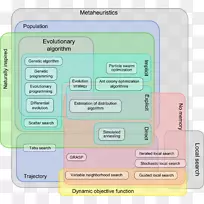 Ԫ����ʽ�����㷨��ѧ�Ż�-��ѧ-������