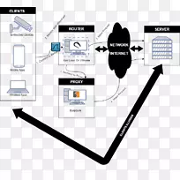 路由器Kali linux internet代理服务器Wireshark-linux-空若网 路由器Kali linux internet代理服务器Wireshark-linux-空若网