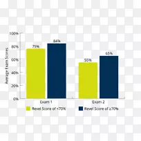 Mymathlab Pearson学生学习技能数学学生-空若网 Mymathlab Pearson学生学习技能数学学生-空若网