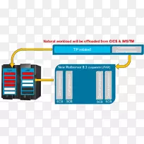 ��֯Ʒ�����-������