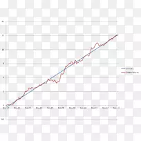 ֱ�ߵ����-������