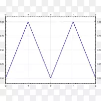 三角点图-空若网 三角点图-空若网