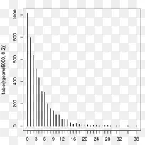 图表直方图统计表频率表-空若网 图表直方图统计表频率表-空若网