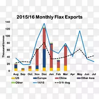 ����ͼ-������