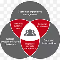 数据科学数据分析大数据业务-空若网 数据科学数据分析大数据业务-空若网