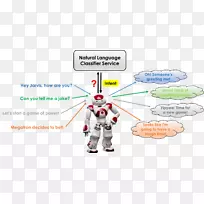 自然语言处理华生自然语言理解-单词-空若网 自然语言处理华生自然语言理解-单词-空若网