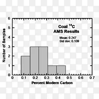 ú��ֱֽ��ͼ�ļ�.ú-������
