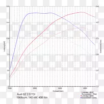 芯片调谐汽车调谐座椅Ateca 2.0 TDI 140 kW Fr 4驱动DSG座椅Ateca 2.0 TDI 140 kW Xcellence 4驱动器DSG涡轮增压直接注入芯片调谐-空若网 芯片调谐汽车调谐座椅Ateca 2.0 TDI 140 kW Fr 4驱动DSG座椅Ateca 2.0 TDI 140 kW Xcellence 4驱动器DSG涡轮增压直接注入芯片调谐-空若网