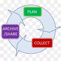 数据管理信息业务最佳实践-业务-空若网 数据管理信息业务最佳实践-业务-空若网