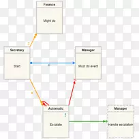 ֱ�ߵ����-������