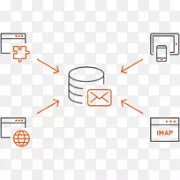 �ʼ��洢�����ʼ��浵���ֱ���ƻ�-�����ʼ�-������