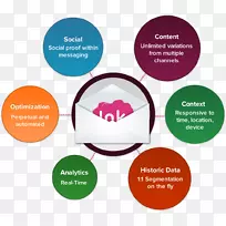 电子邮件营销策略-电子邮件营销-空若网 电子邮件营销策略-电子邮件营销-空若网
